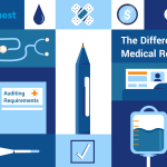 Navigating the Many Different Types of Medical Record Audit